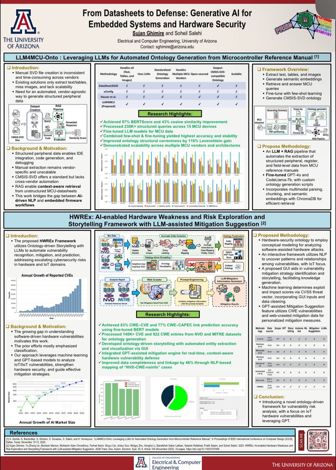 Research poster titled From Datasheets to Defense: Generative AI for Embedded Systems and Hardware Security, by Sujan Ghimire and Soheil Salehi, with sections on LLM4MCU-Onto and HWREx.